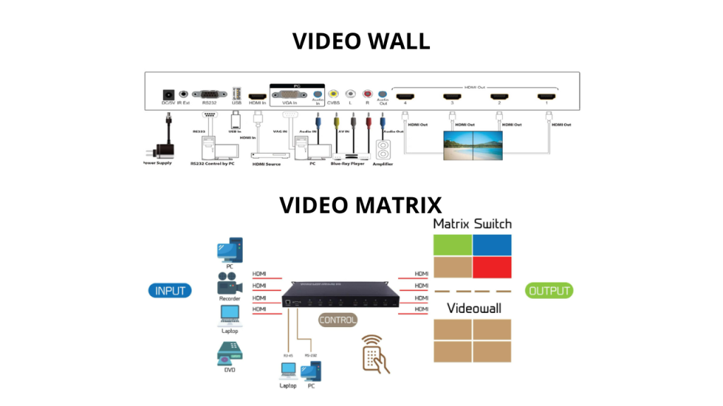 APA PERBEDAAN VIDEO WALL DENGAN VIDEO MATRIX