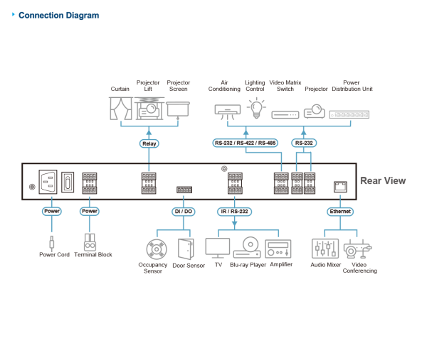 ATEN VK2100A DIAGRAM