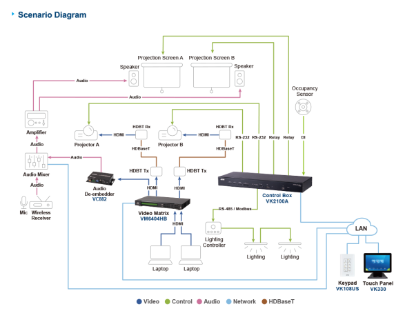 ATEN VK2100A DIAGRAM
