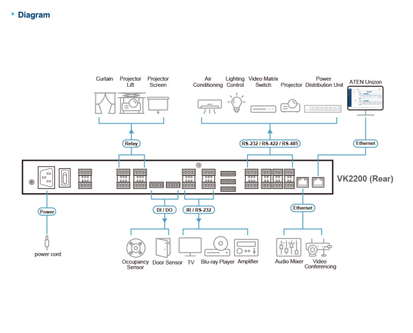 ATEN VK2200 DIAGRAM
