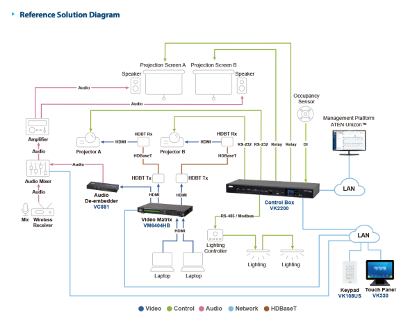 ATEN VK2200 DIAGRAM