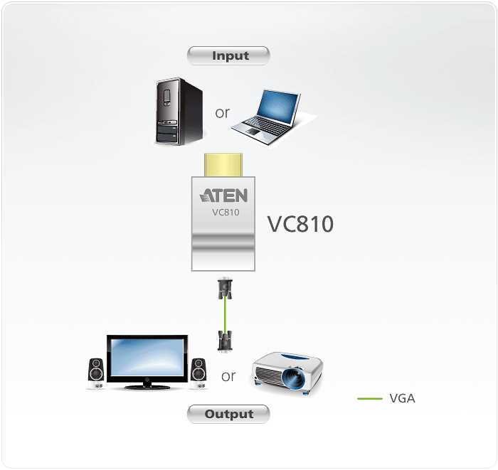 VC810-Converters-dg-org